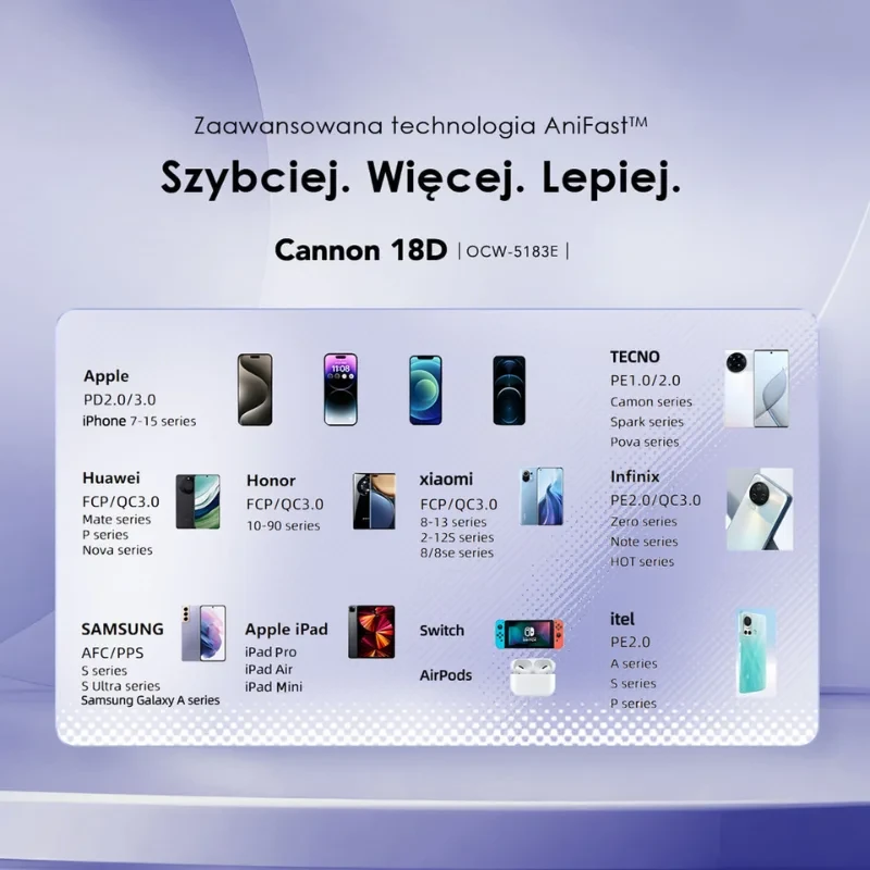 Oraimo Ładowarka sieciowa 18W USB-A + USB-C Cannon 18D