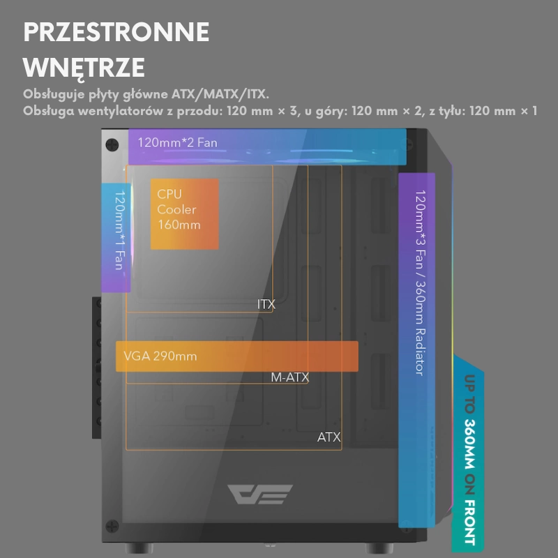 Obudowa obsługuje płyty główne w formatach ATX