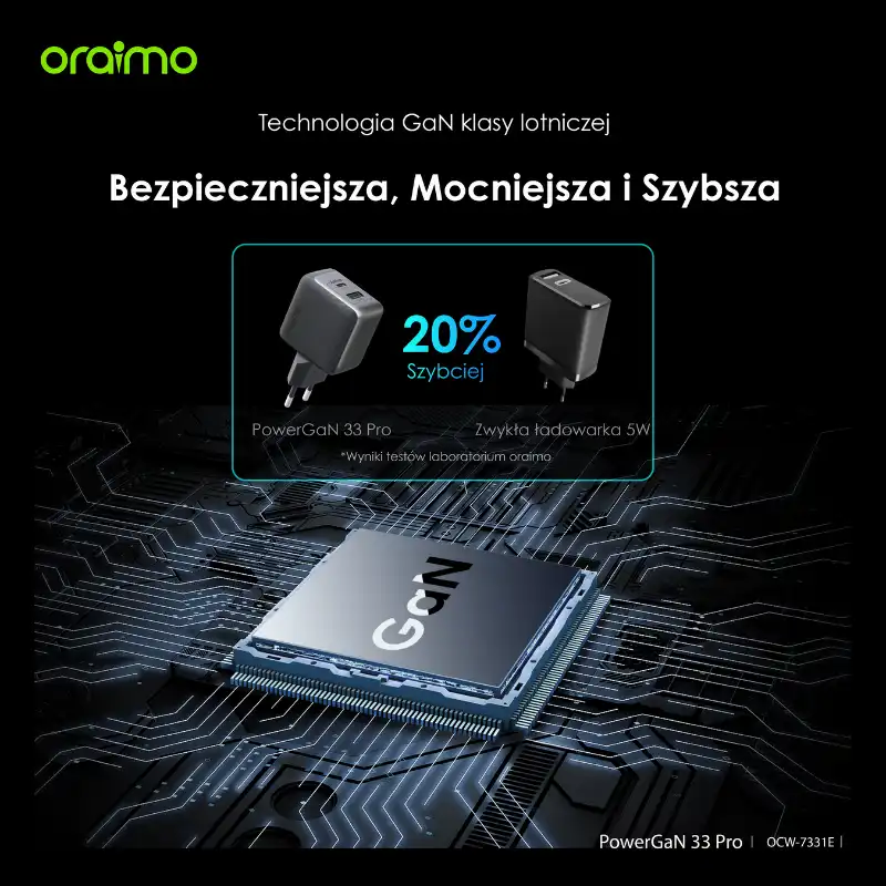 Technologia GaN Oraimo