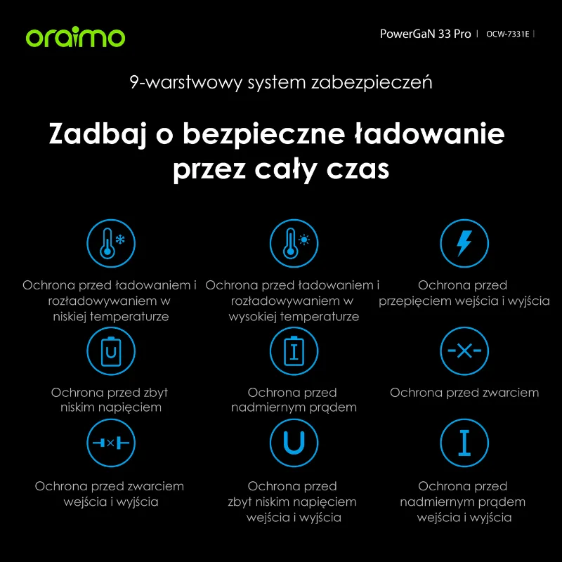 Bezpieczne ładowanie PowerGaN 33 Pro