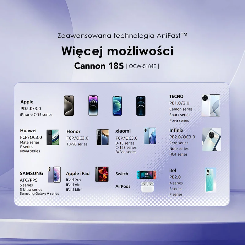 Oraimo ładowarka sieciowa Cannon 18S czarna 18W